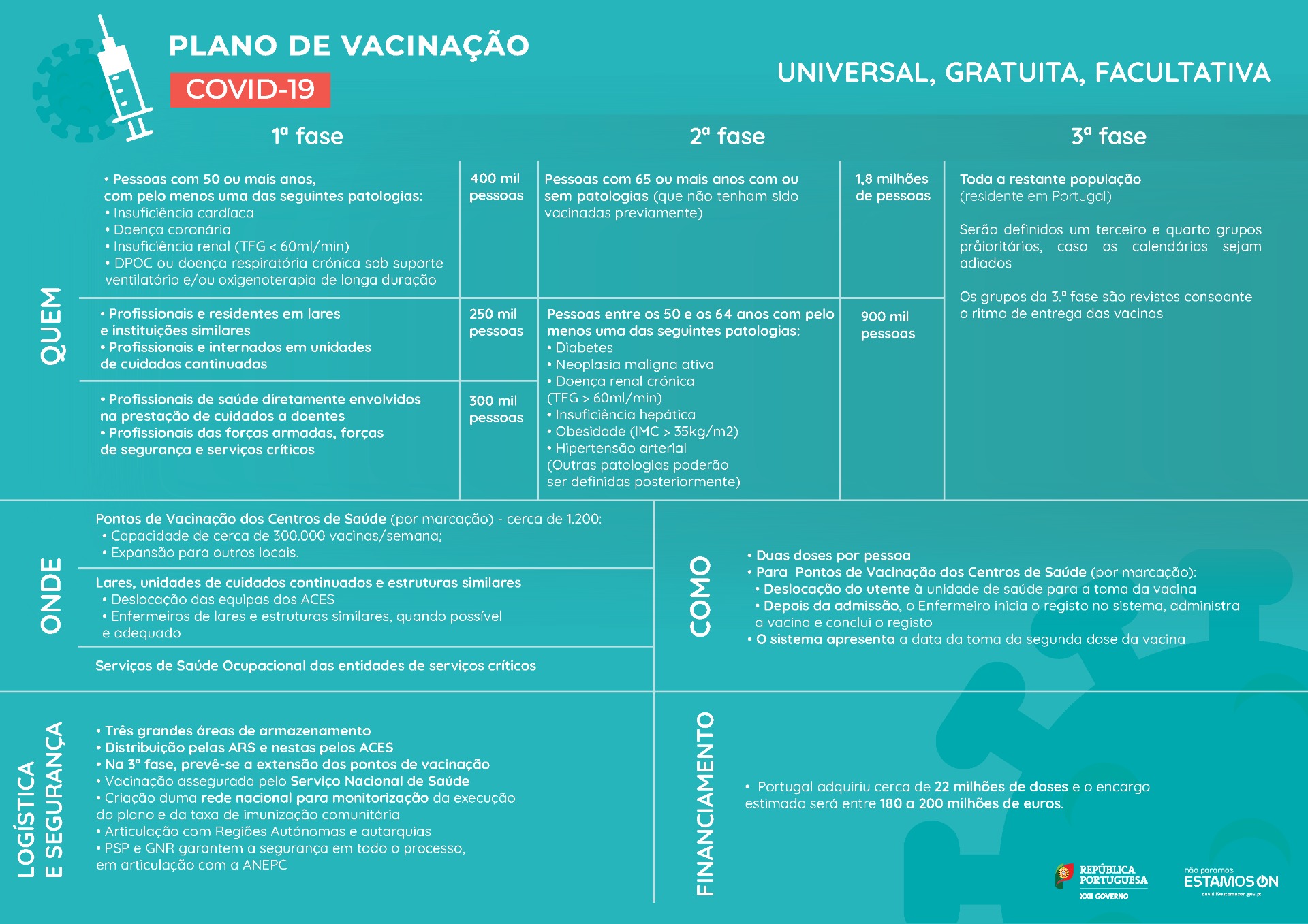plano vacinacao covid19 estamoson